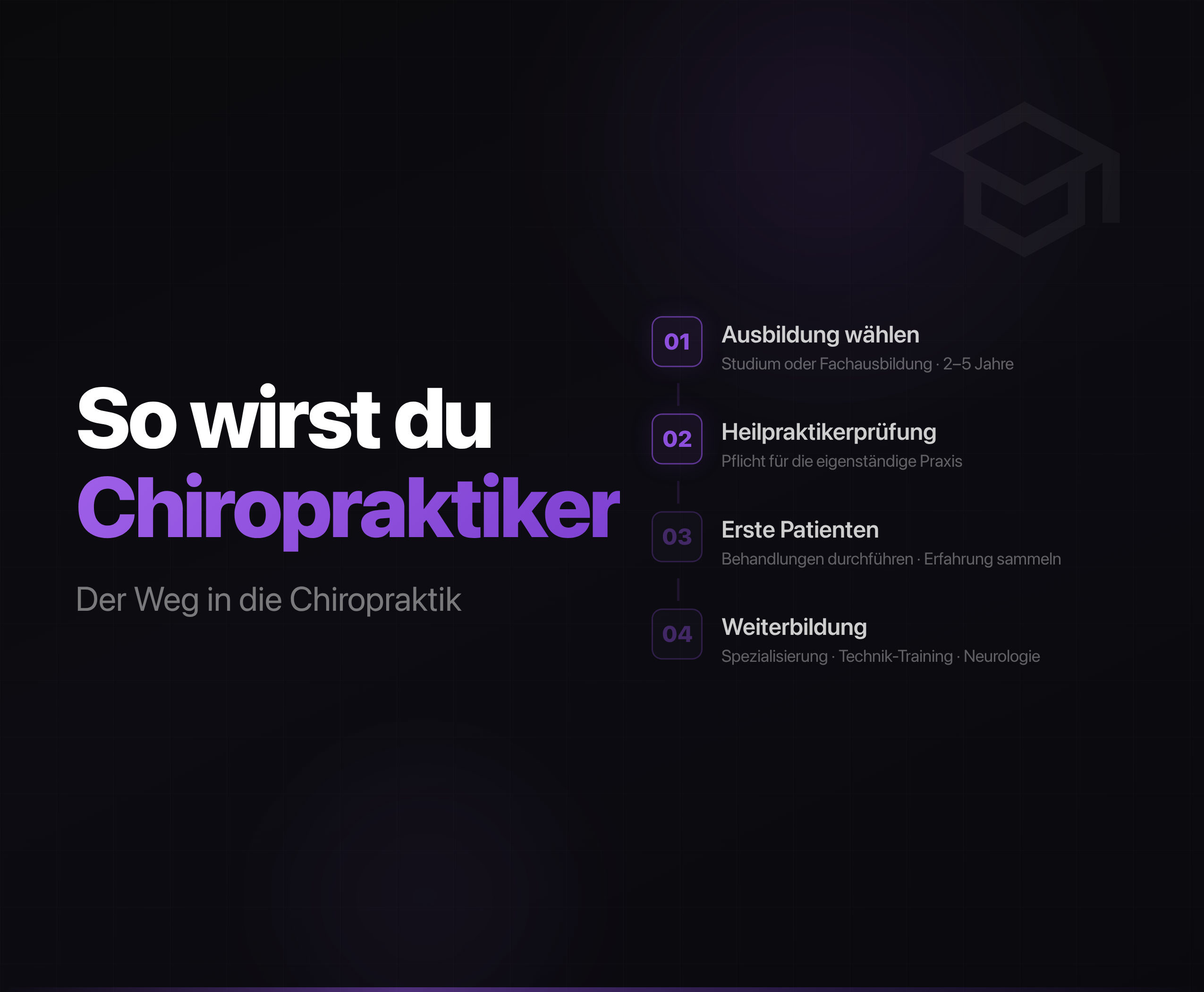 Chiropraktik Ausbildung in Deutschland – Alle Wege im Überblick