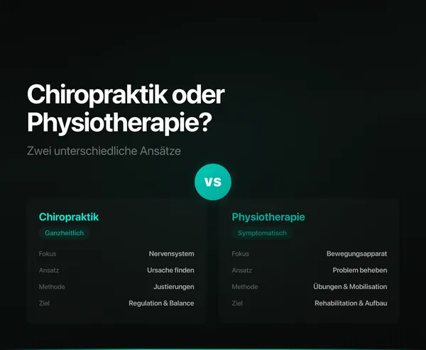 Chiropraktische Justierung und physiotherapeutische Übung im Vergleich – Unterschied Chiropraktik und Physiotherapie