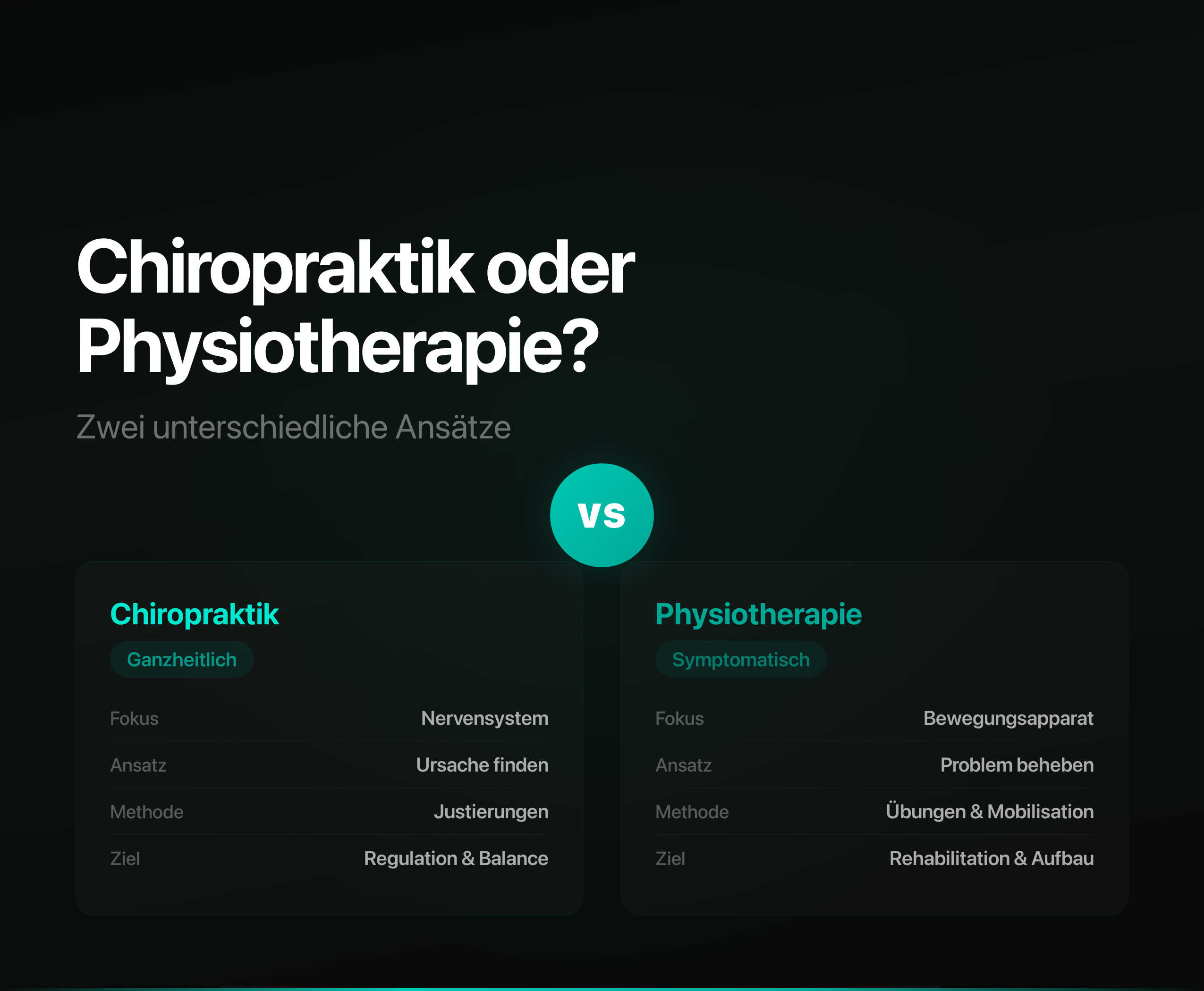 Chiropraktische Justierung und physiotherapeutische Übung im Vergleich – Unterschied Chiropraktik und Physiotherapie