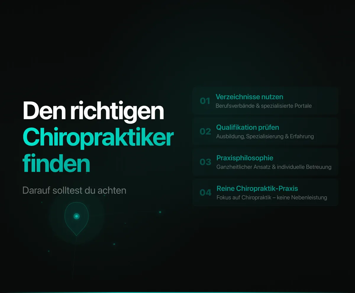Chiropraktik-Praxis von außen – Chiropraktiker in der Nähe finden