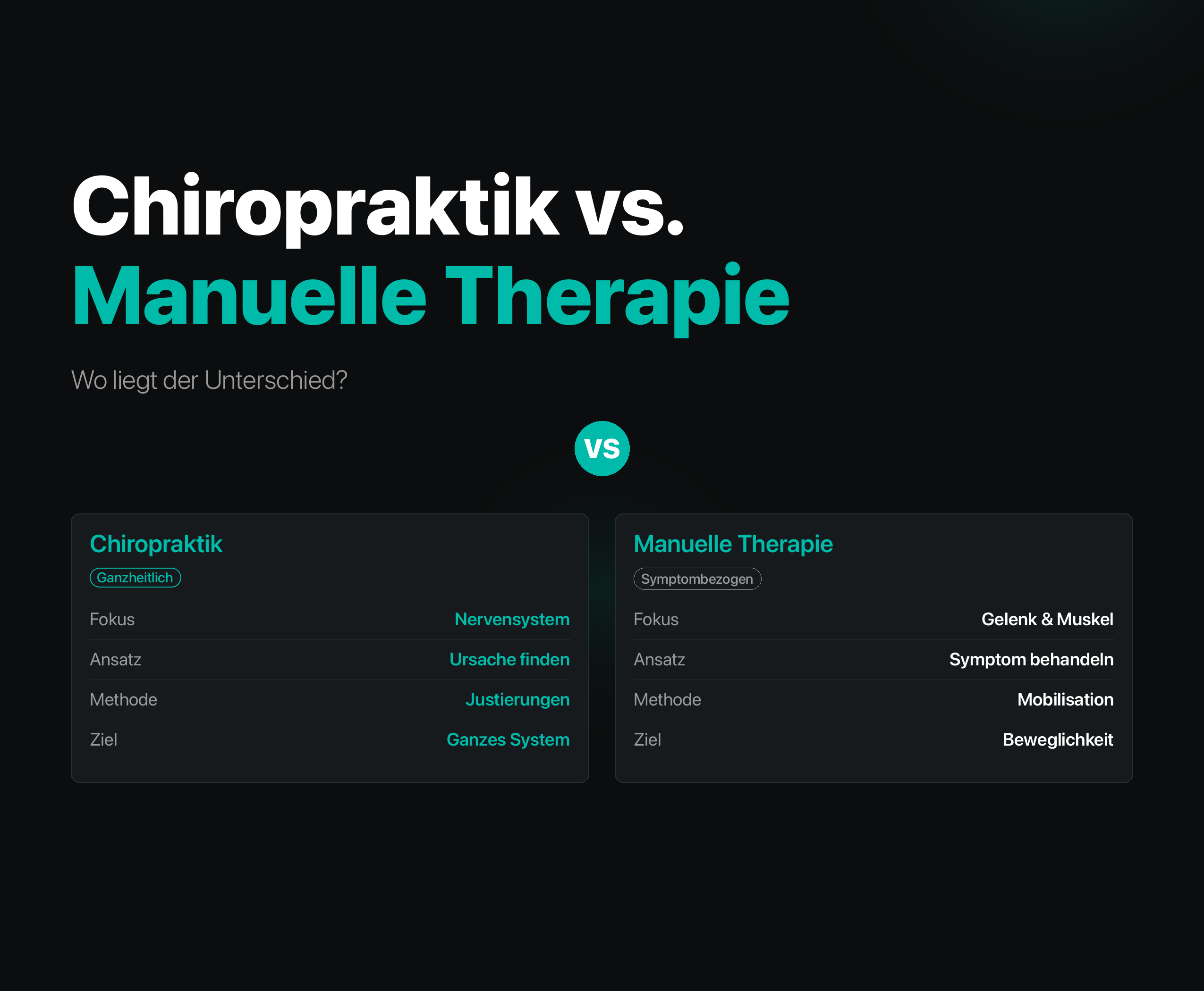 Chiropraktik vs. Manuelle Therapie – Wo liegt der Unterschied?